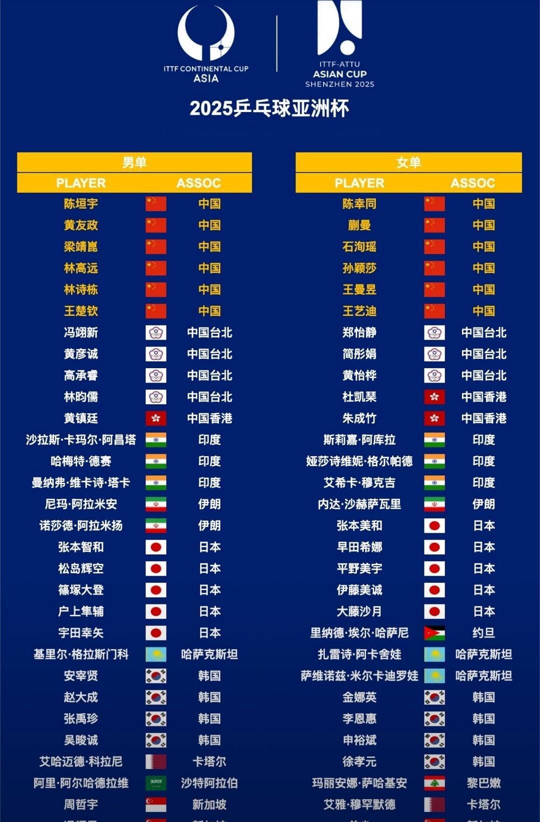 包含各国顶尖球队在全球篮球锦标中展示实力的词条